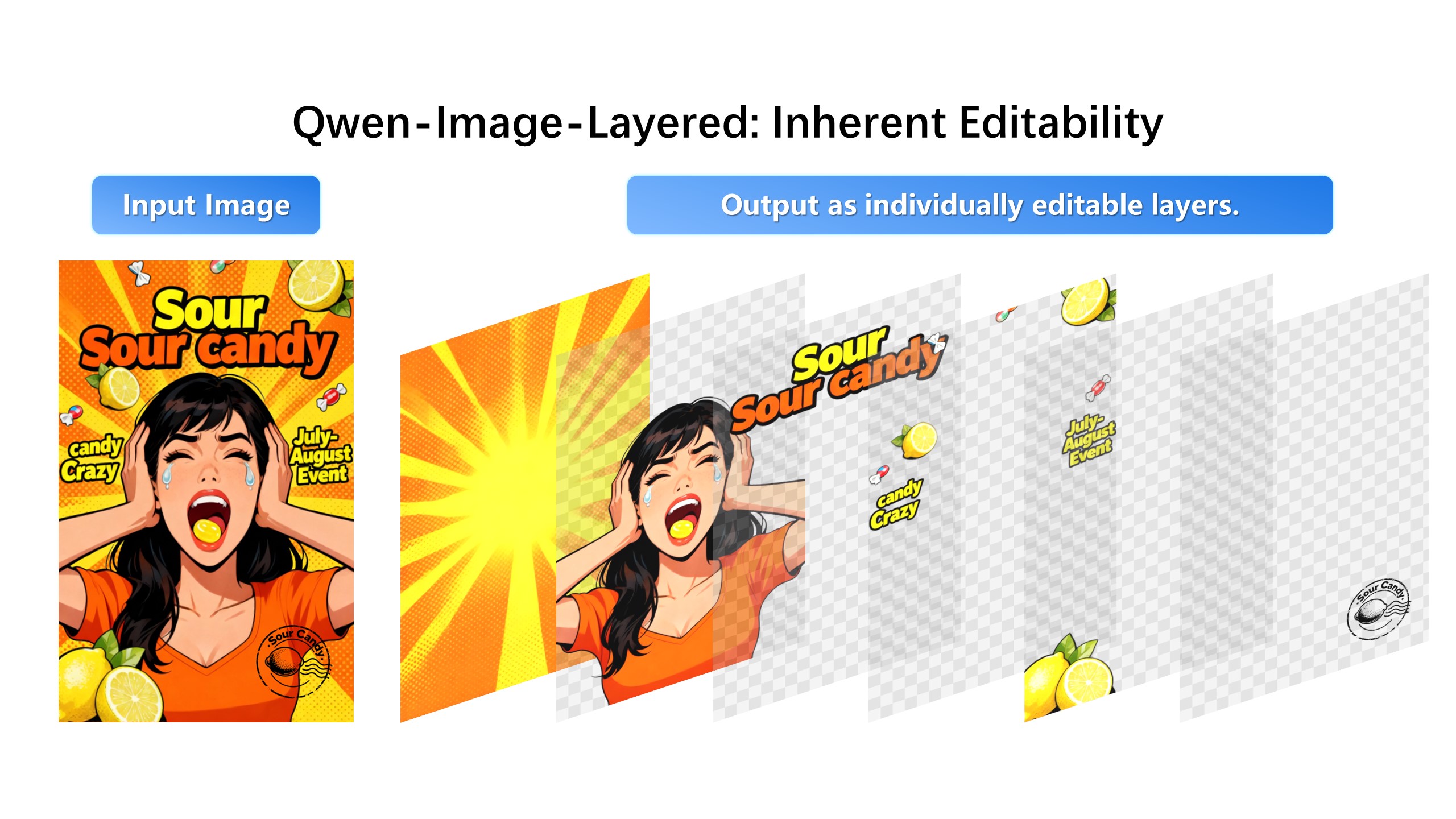 Image Layered layer separation